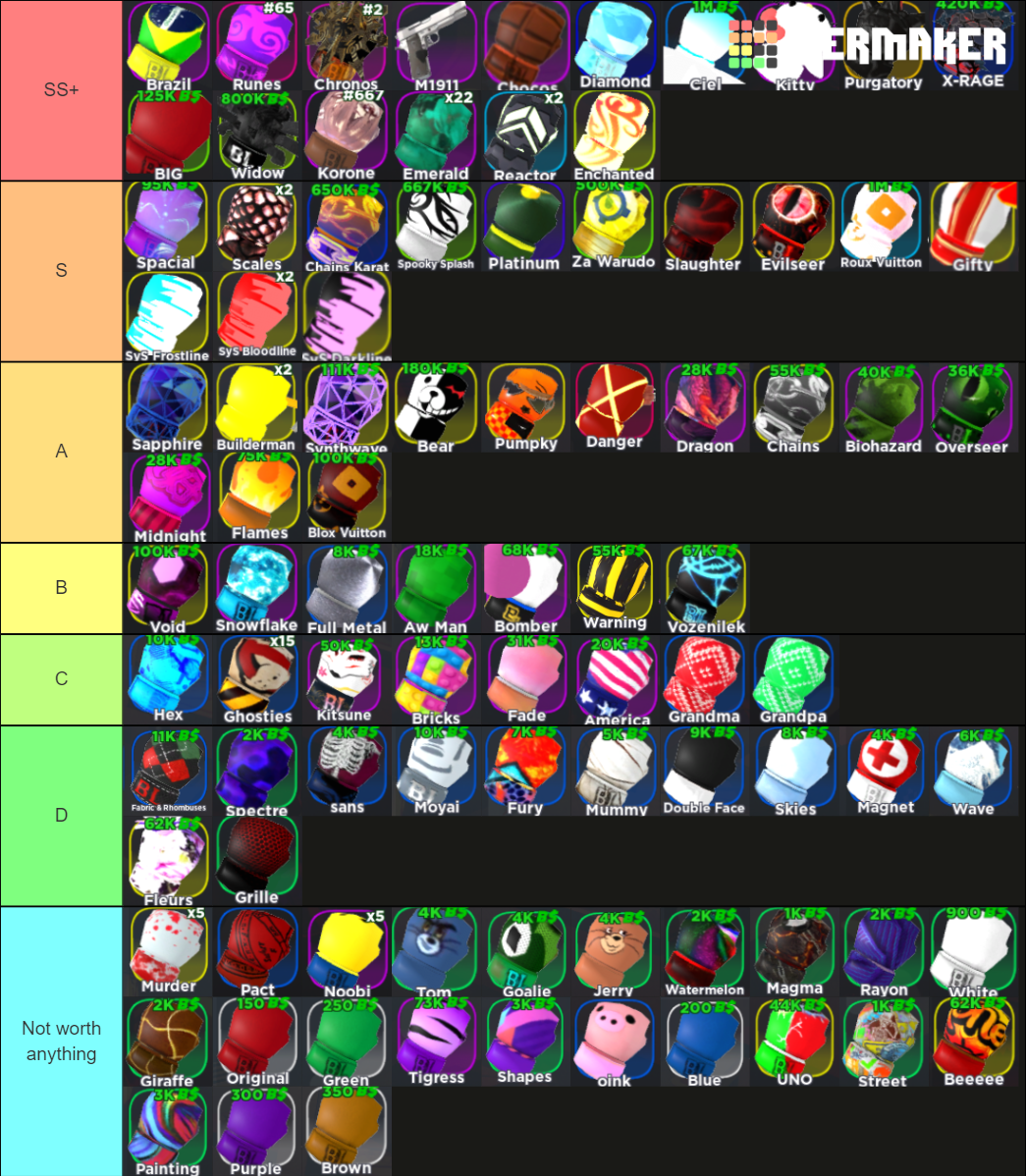 Boxing League Glove Value Tier List (Community Rankings) - TierMaker