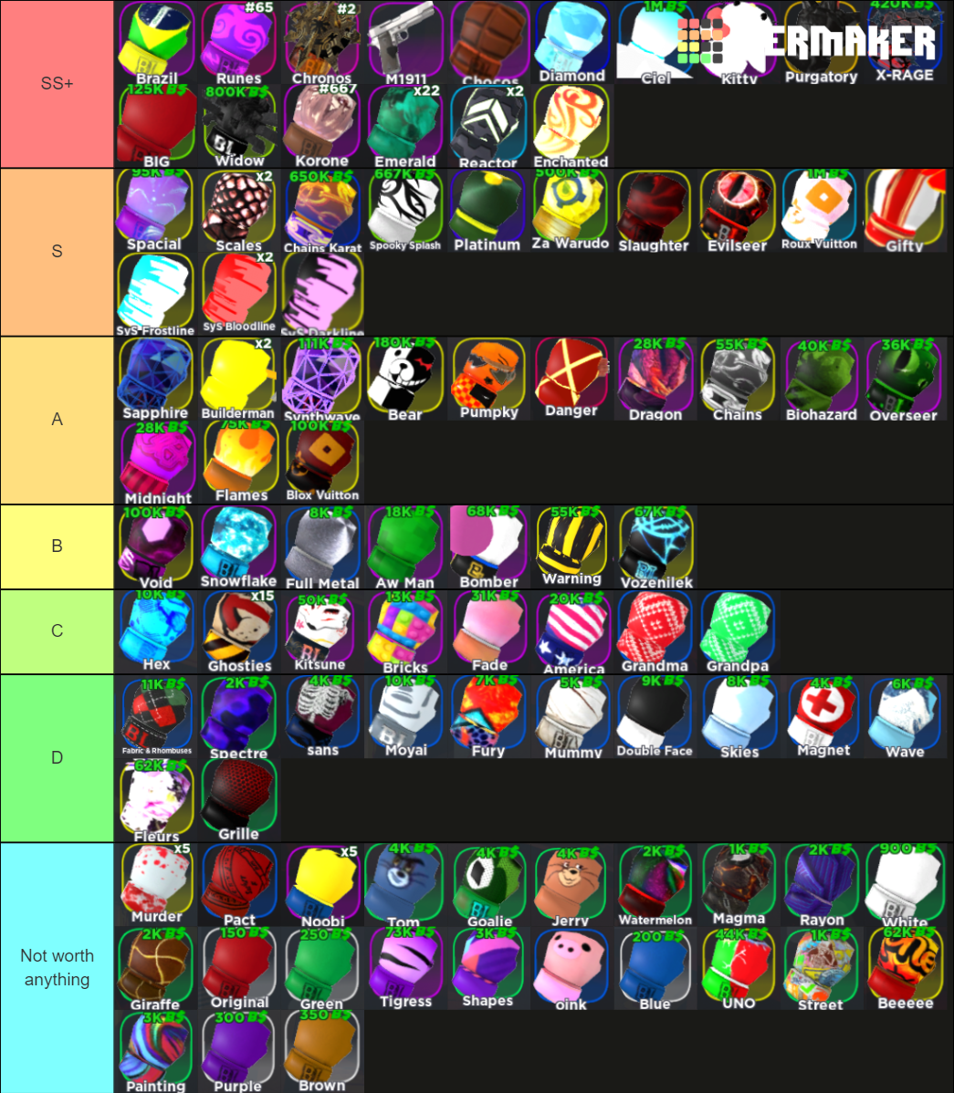 Boxing League Glove Value Tier List Community Rankings TierMaker