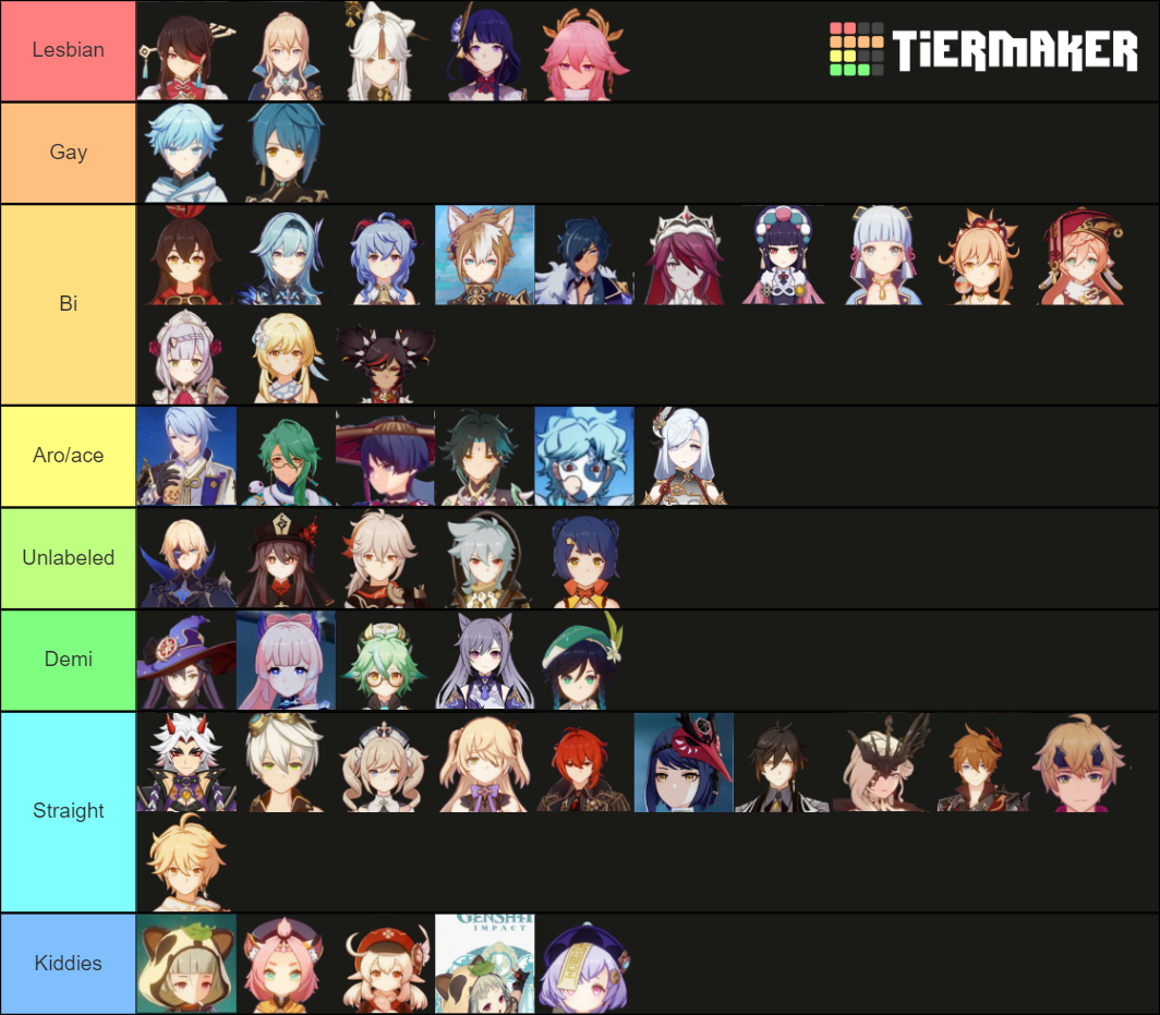 Genshin Sexualities Hc Tier List Community Rankings Tiermaker