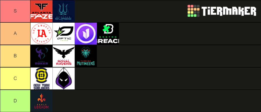 COD VANGUARD PRO TIER LIST Tier List (Community Rankings) - TierMaker