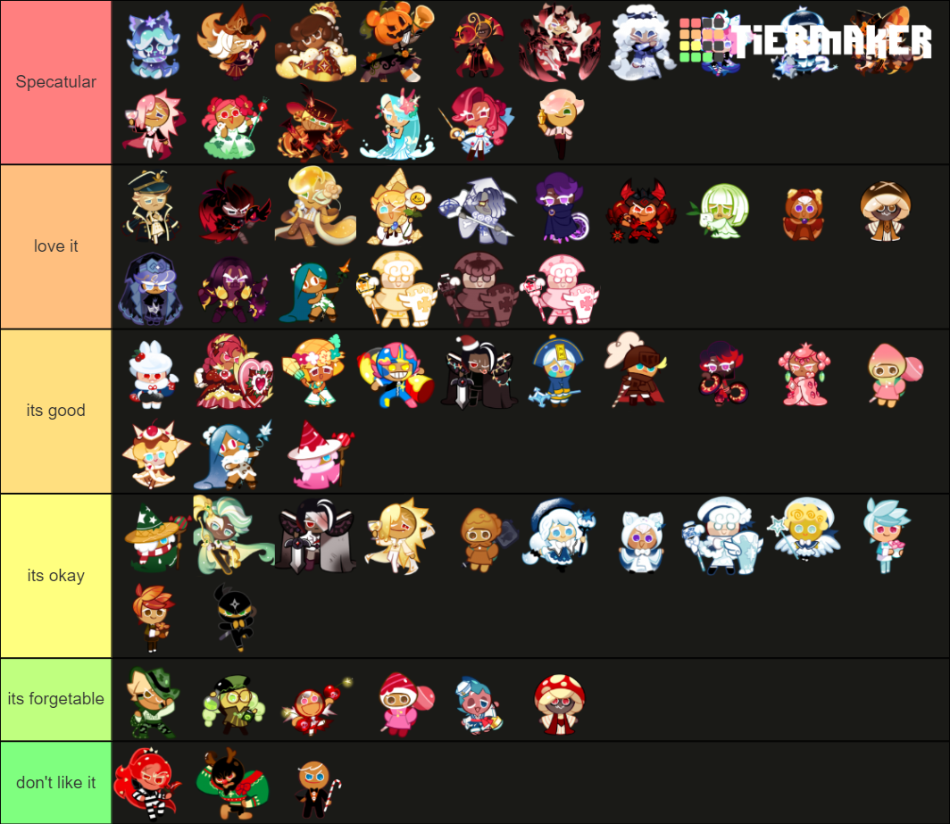 cookie run kingdom costumes Tier List (Community Rankings) - TierMaker