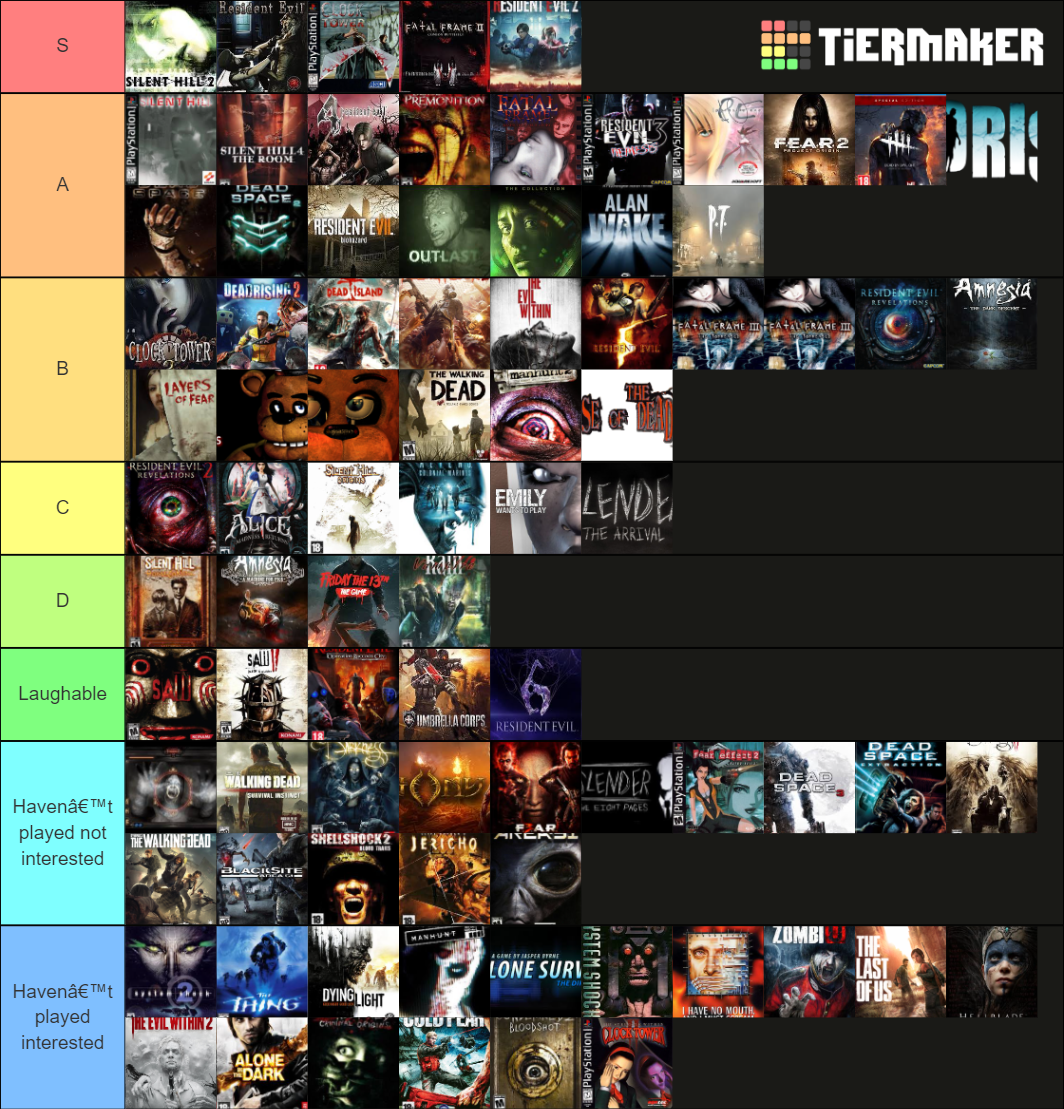 horror-games-tier-list-community-rankings-tiermaker