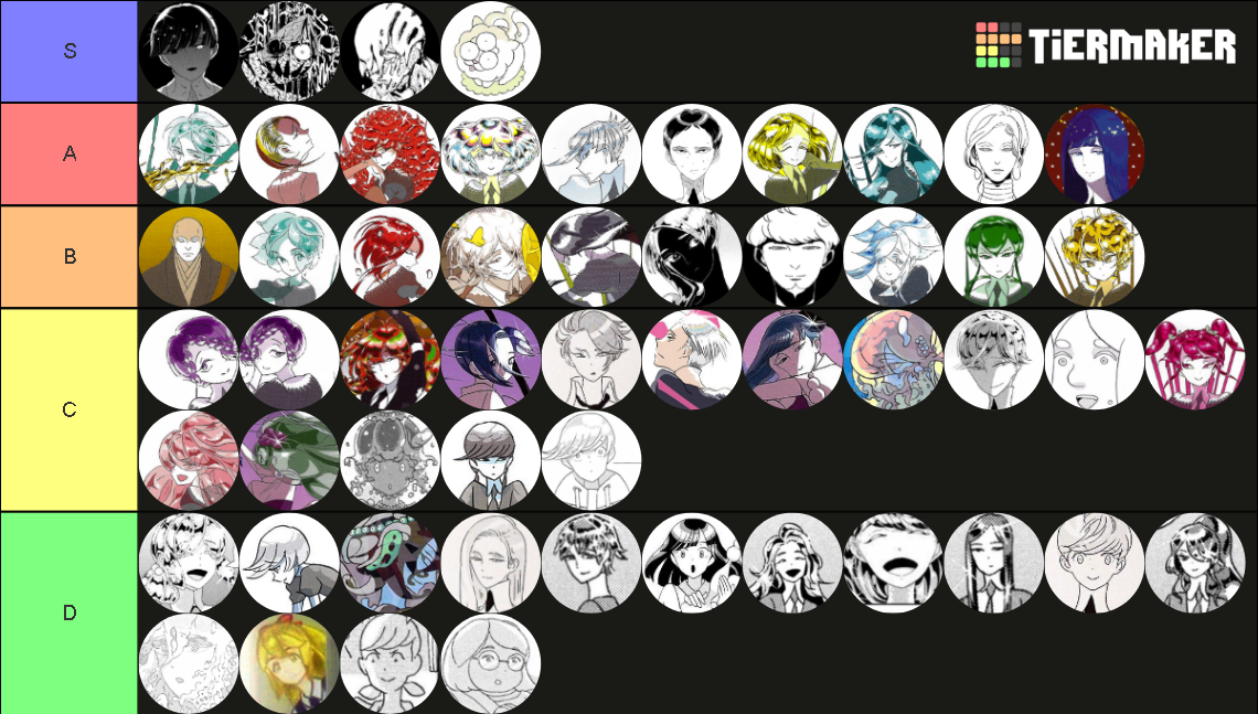Houseki no Kuni All Characters Tier List Rankings) TierMaker
