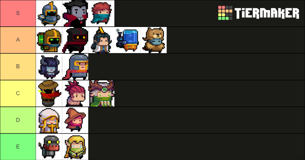 Soul Knight Characters 95 Tier List Rankings) TierMaker