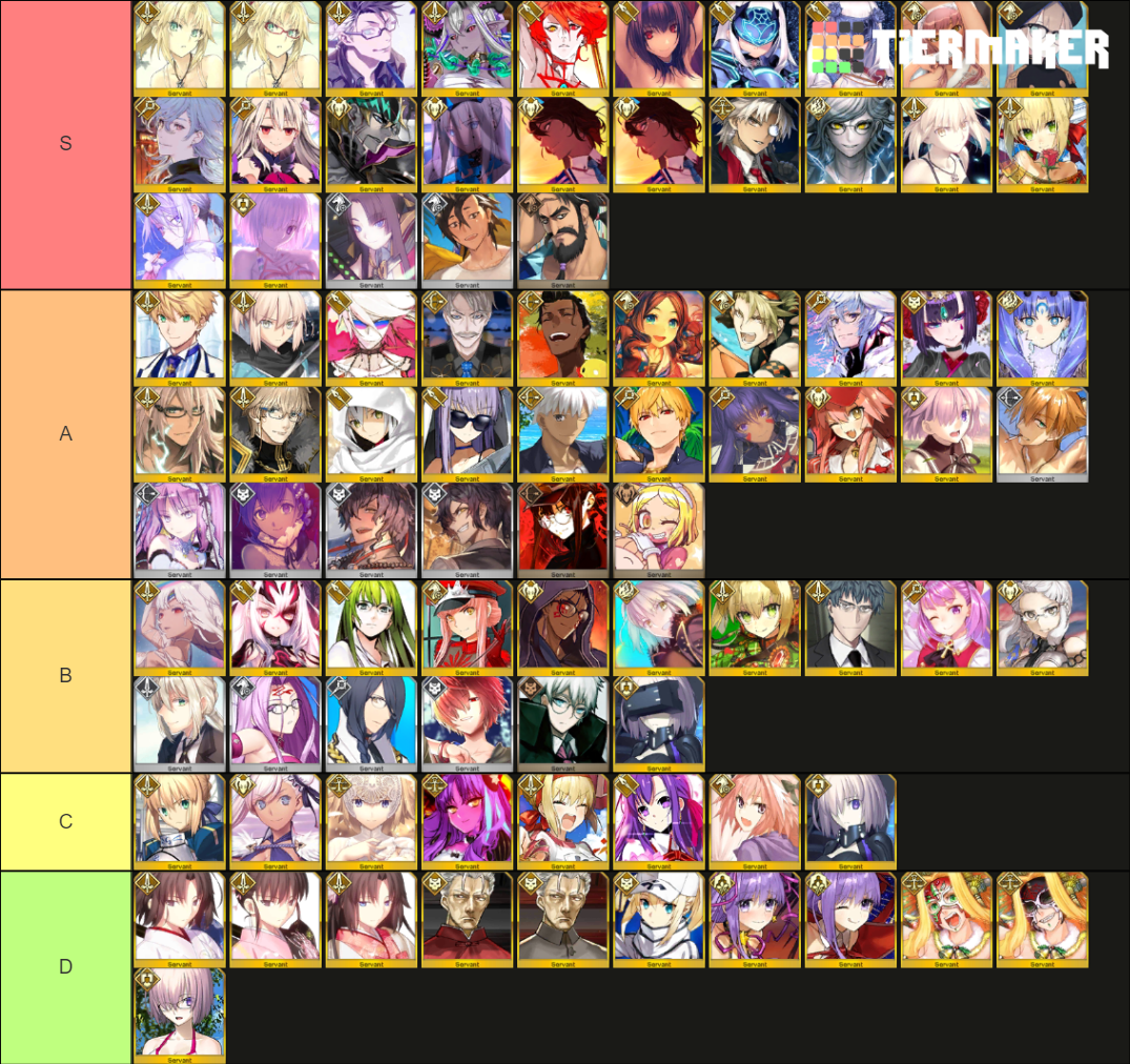 FGO Costume Dress (Last Update: CBC 2022) Tier List (Community Rankings ...