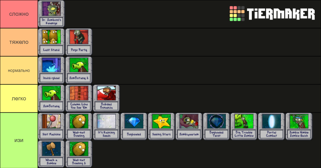 Plants Vs. Zombies Minigames Tier List Rankings) TierMaker