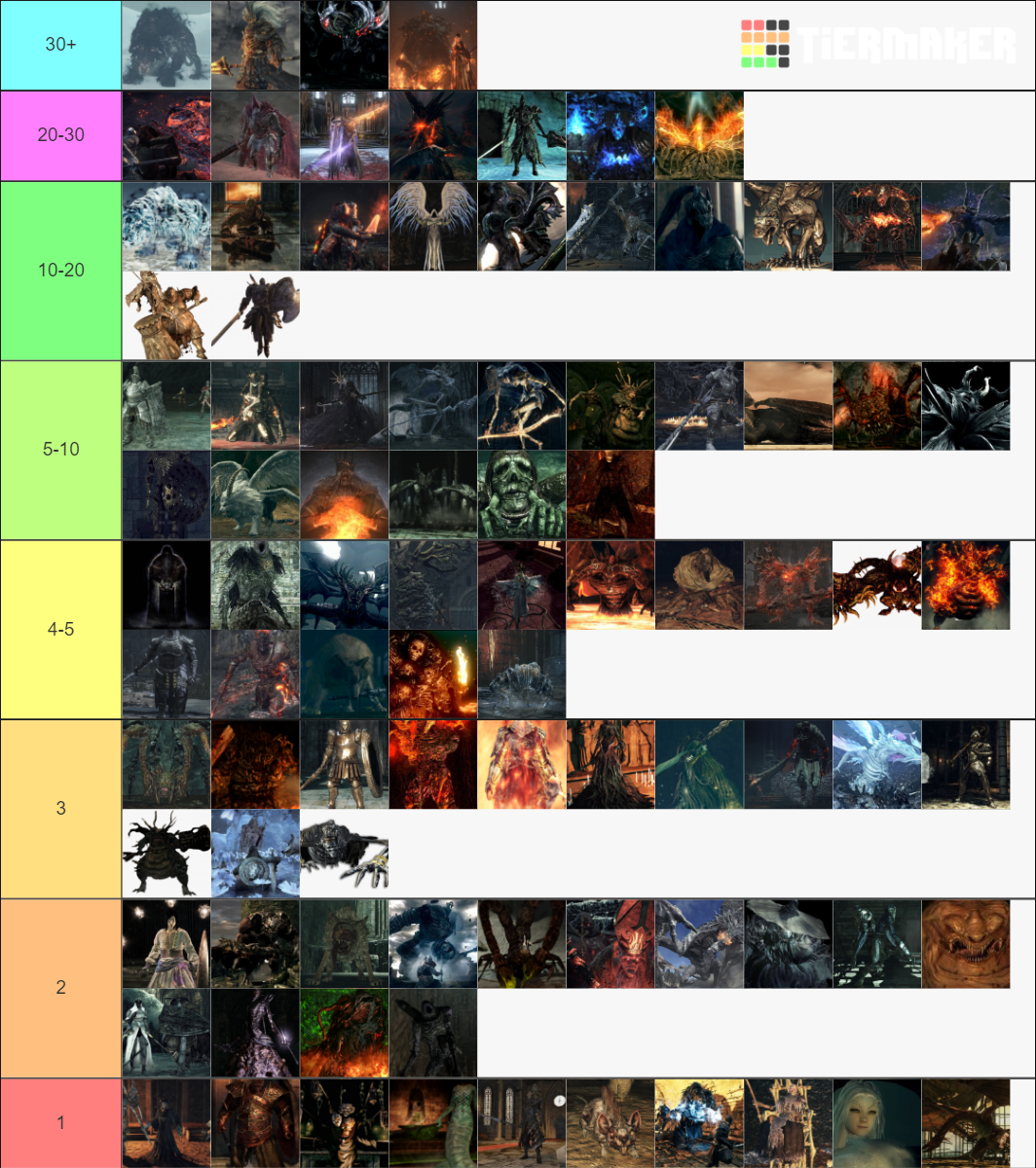 Hardest BOSSES Of Dark Souls Series Tier List Community Rankings   Hardest Bosses Of Dark Souls Series  1548412 1647778152 