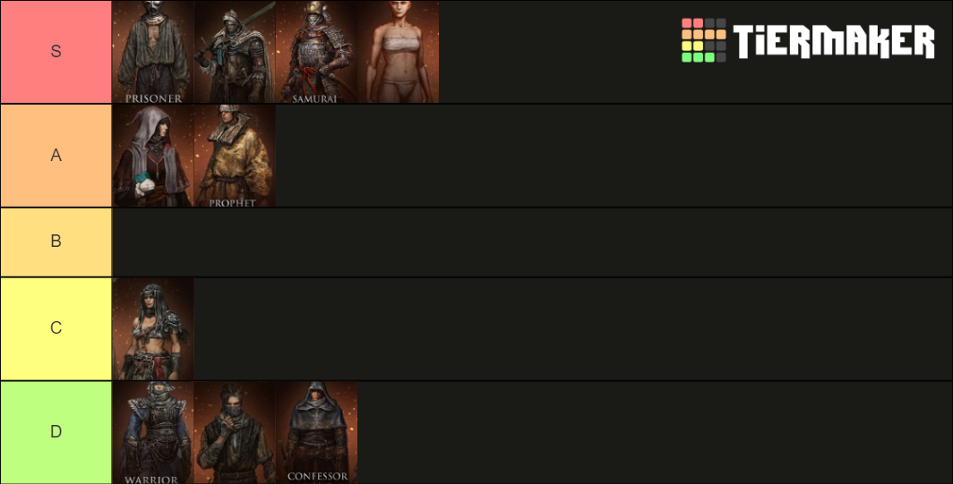 Elden Ring Classes Tierlist/Tierlist de Elden Ring Tier List (Community ...
