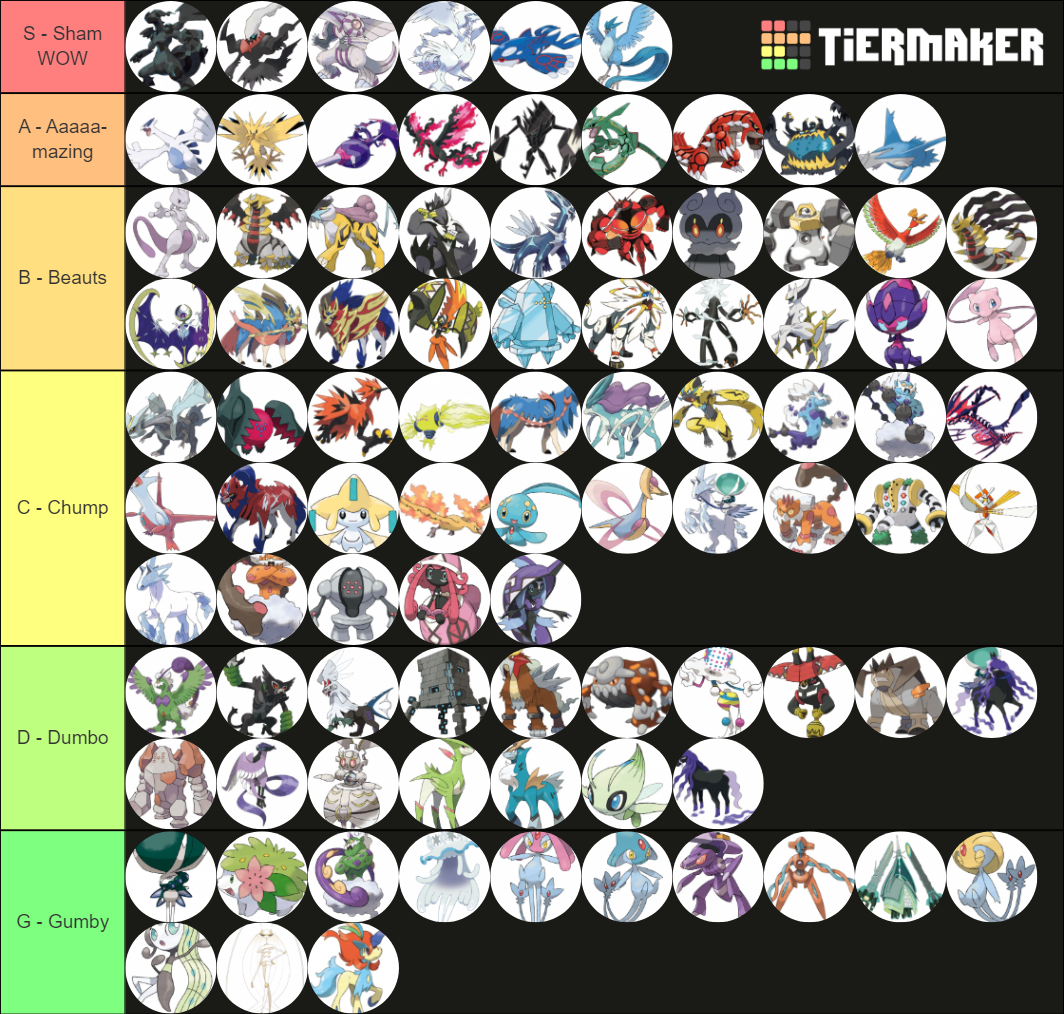 Legendaries (Including UB & Mythical) Gen 8 Tier List (Community ...