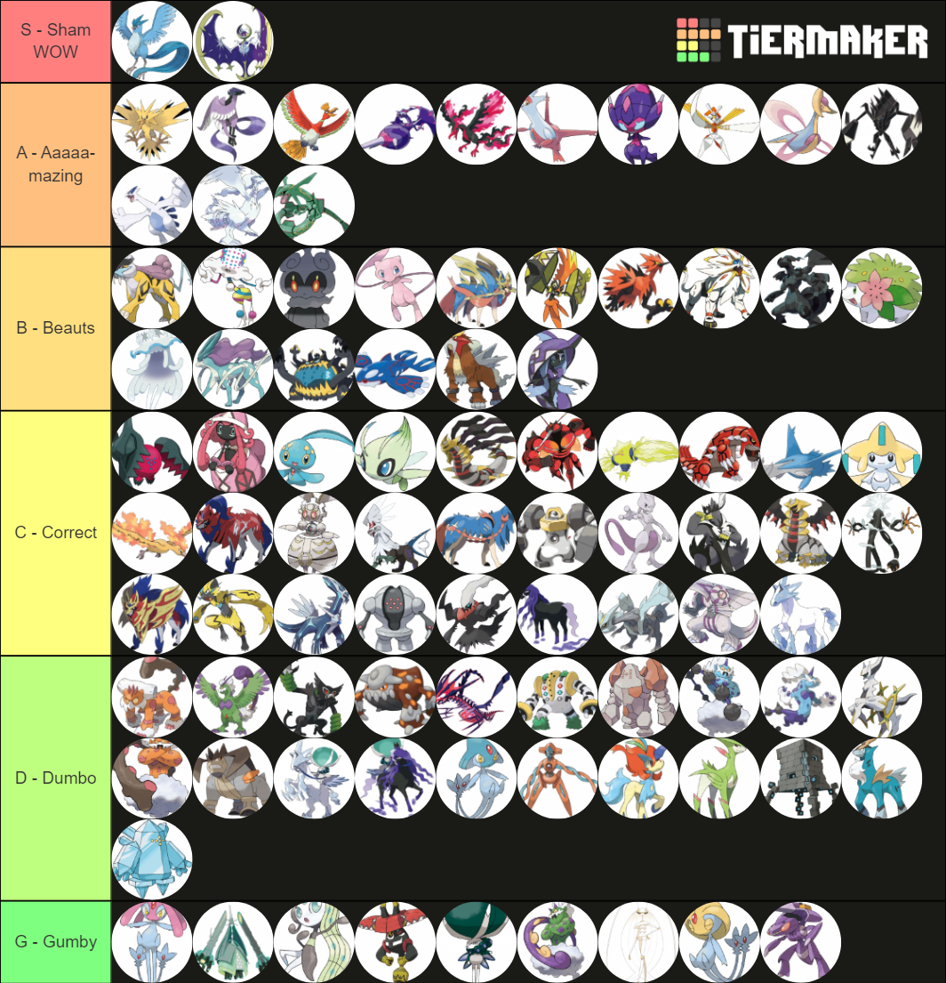 Legendaries (Including UB & Mythical) Gen 8 Tier List (Community ...