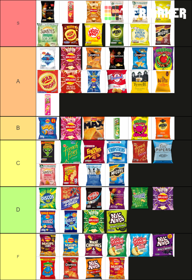 UK Crisps Tier List Rankings) TierMaker