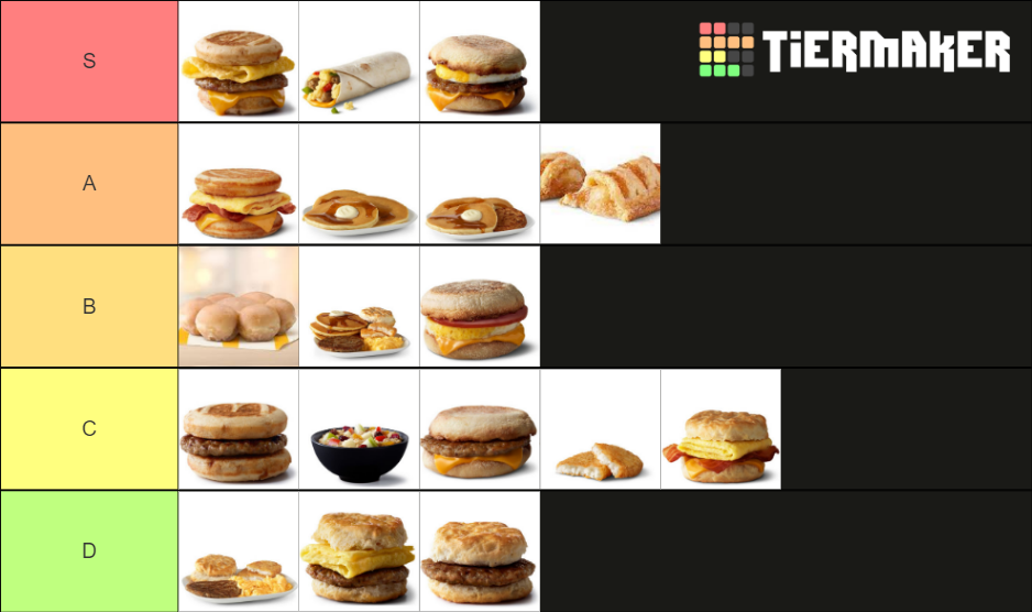 McDonald's Breakfast Menu Tier List Rankings) TierMaker