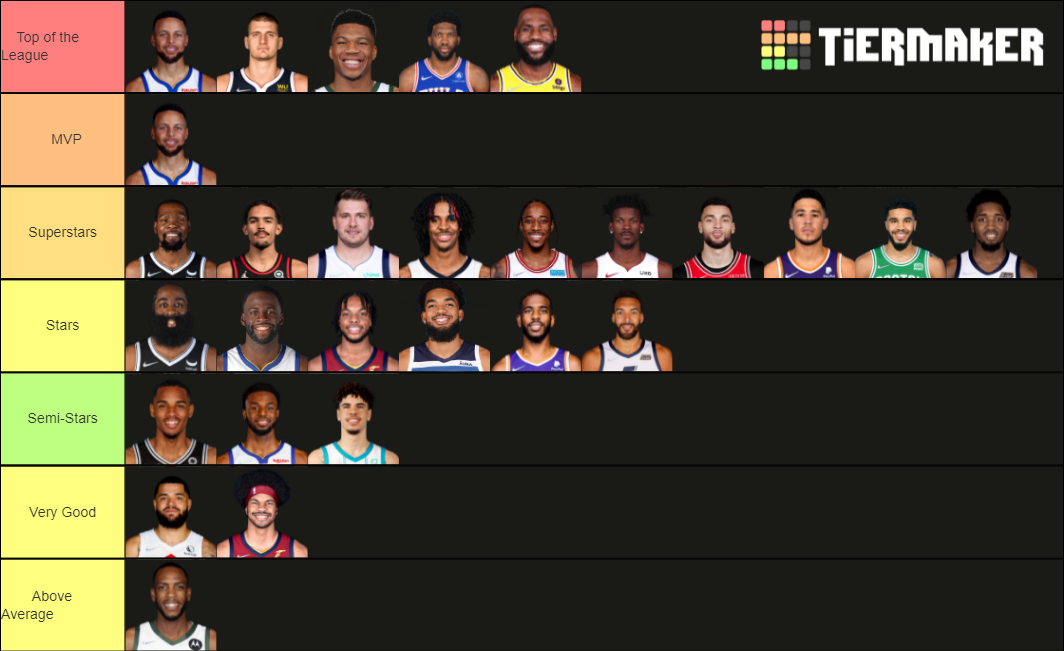 NBA Allstar Pool 2022 Tier List (Community Rankings) - TierMaker