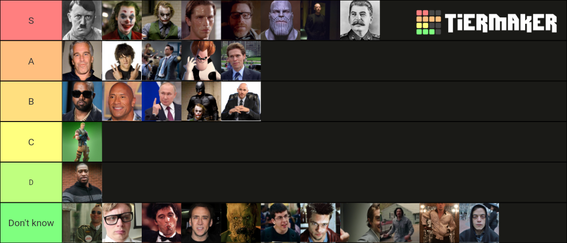 sigma-male-tierlist-tier-list-community-rankings-tiermaker