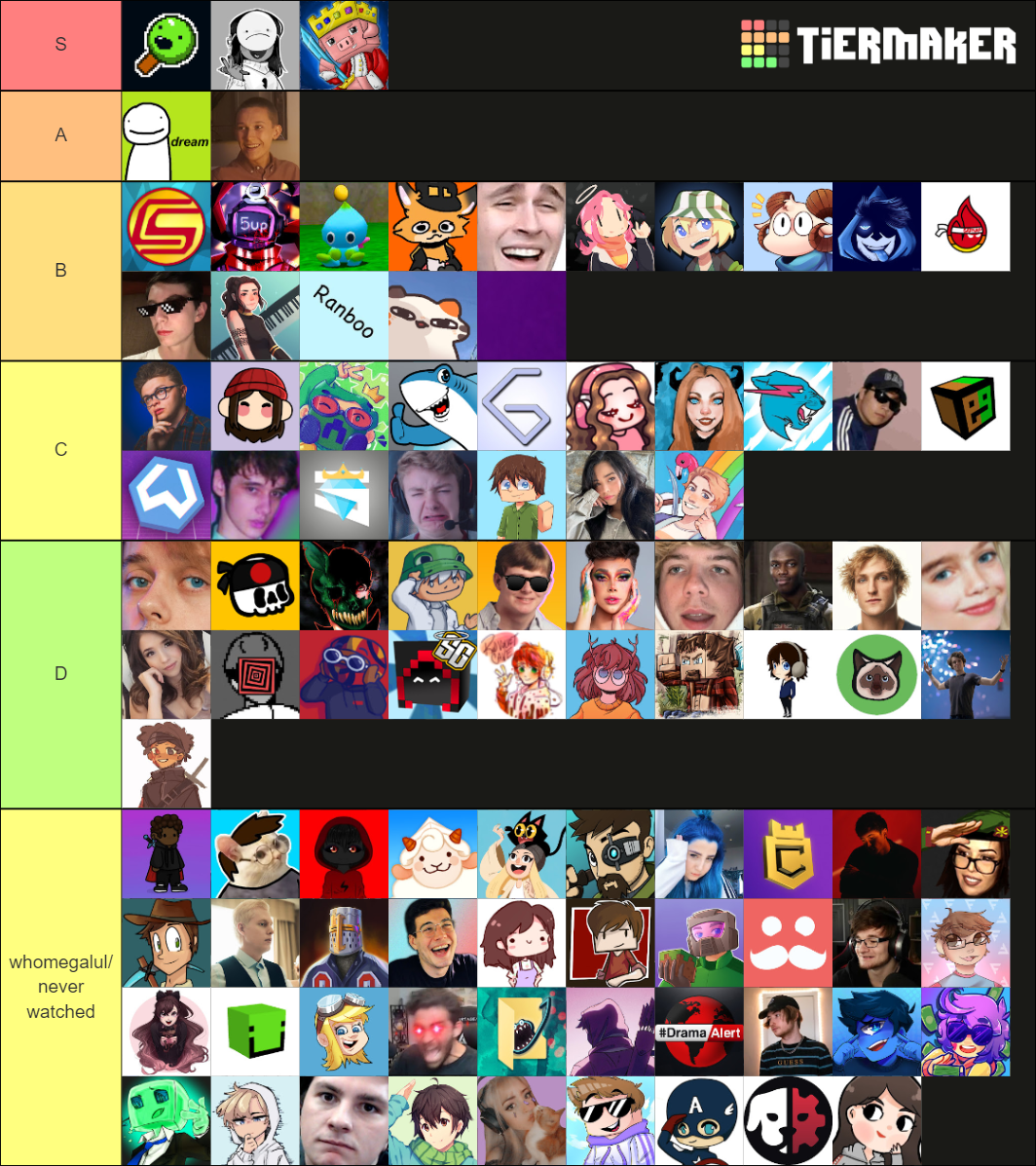 content creators (minecraft, variety, and adjacent) Tier List ...