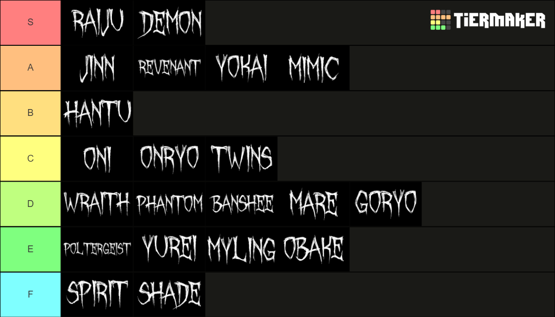 Phasmophobia Updated Tier List (Community Rankings) - TierMaker