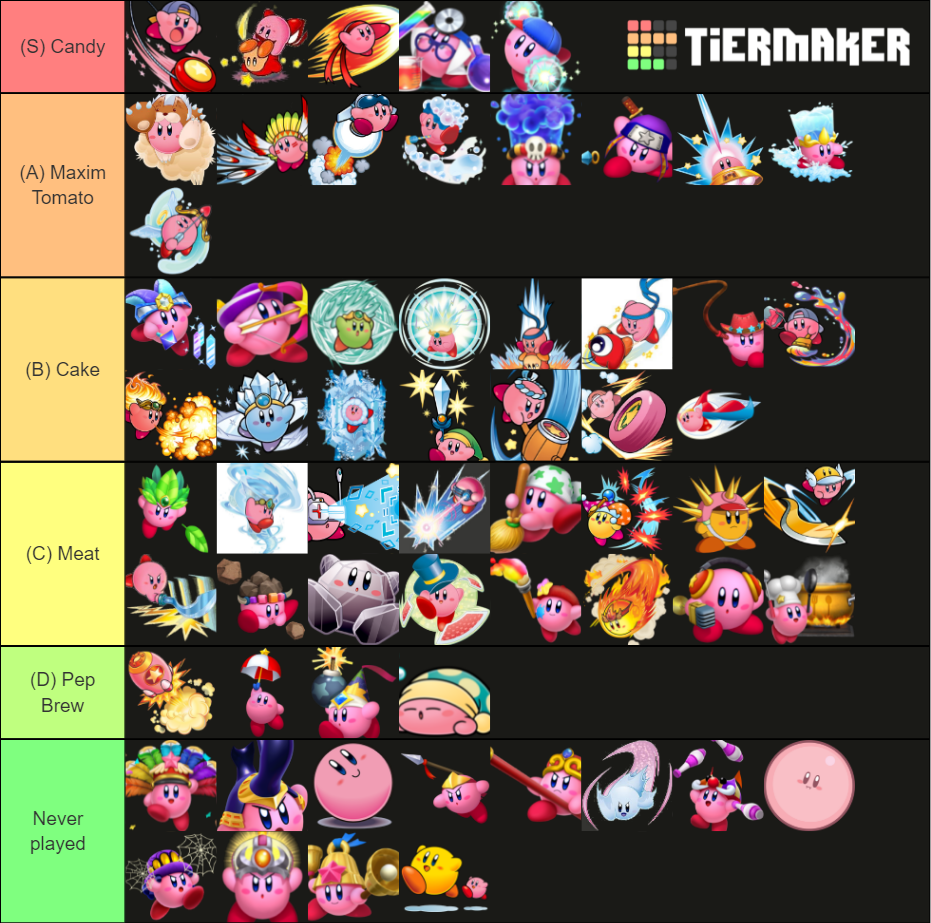 Kirby Copy Abilities Kirby Games Artwork Ver Tier List Community