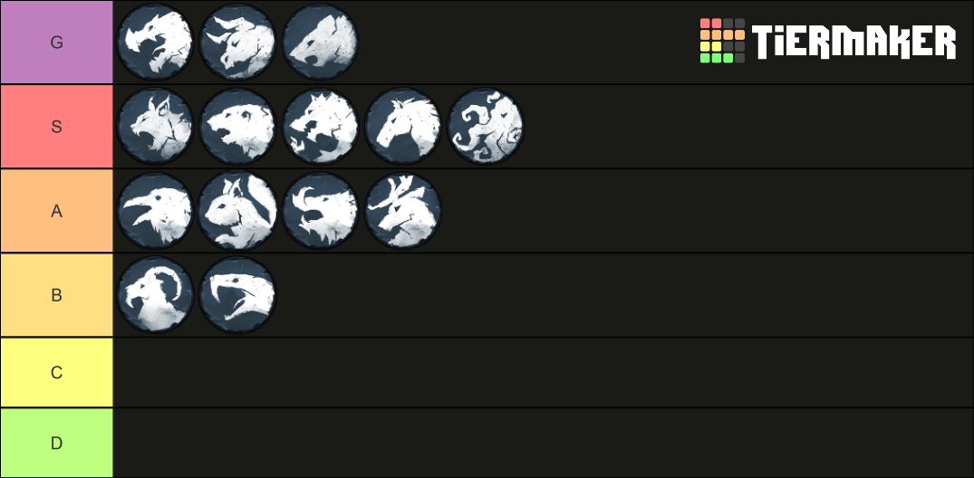 Northgard Clans (115) Tier List Rankings) TierMaker