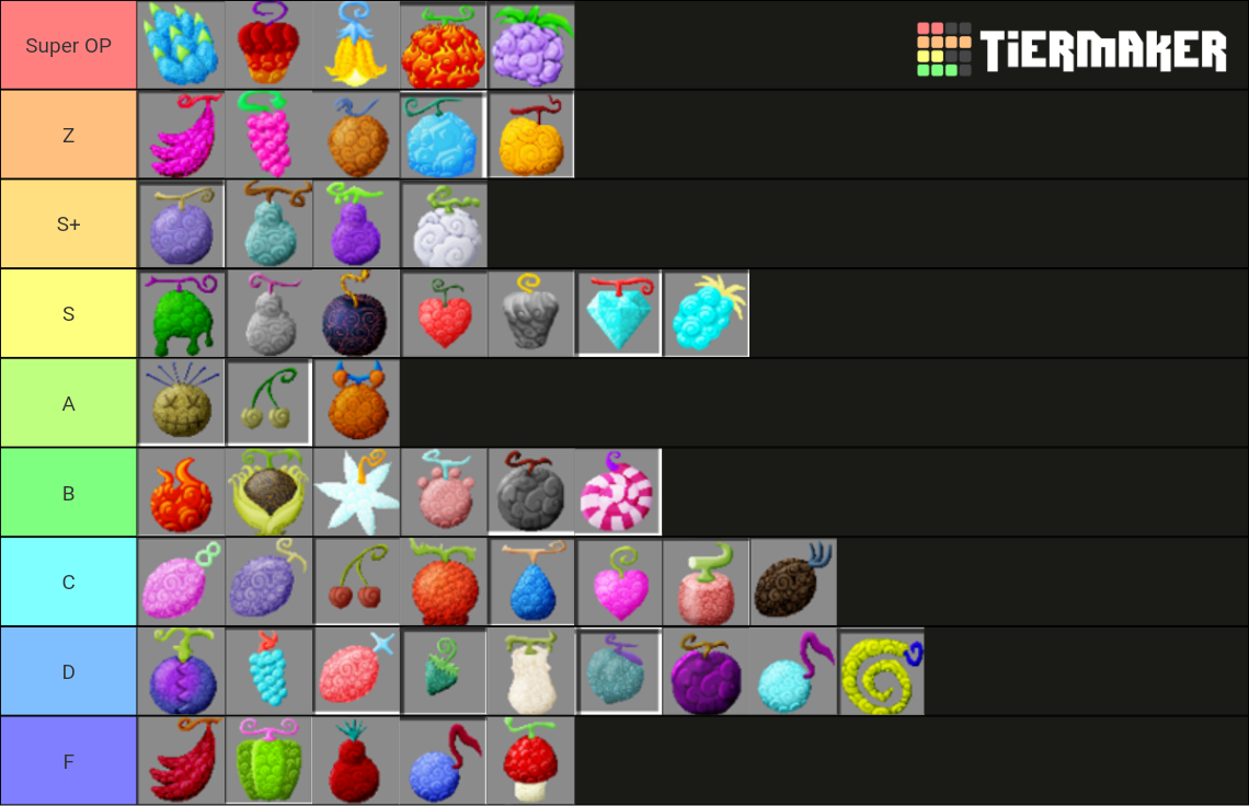 Mine Mine No Mi Tier List (Community Rankings) - TierMaker