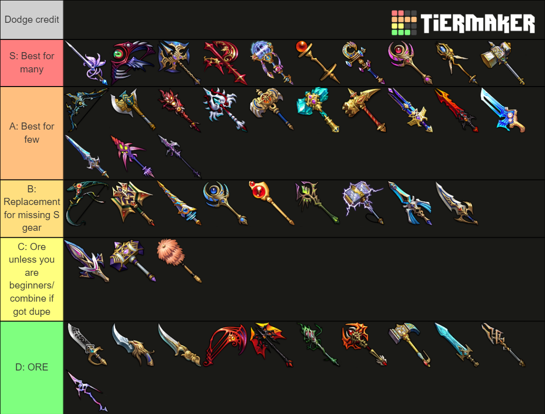 Langrisser Mobile Weapon 2022 Tier List Community Rankings TierMaker langrisser-mobile-tier-list-community-rankings-tiermaker