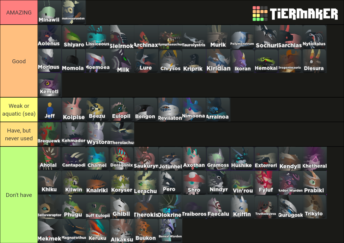 Creatures of Sonaria - All Creatures Tier List (Community Rankings ...