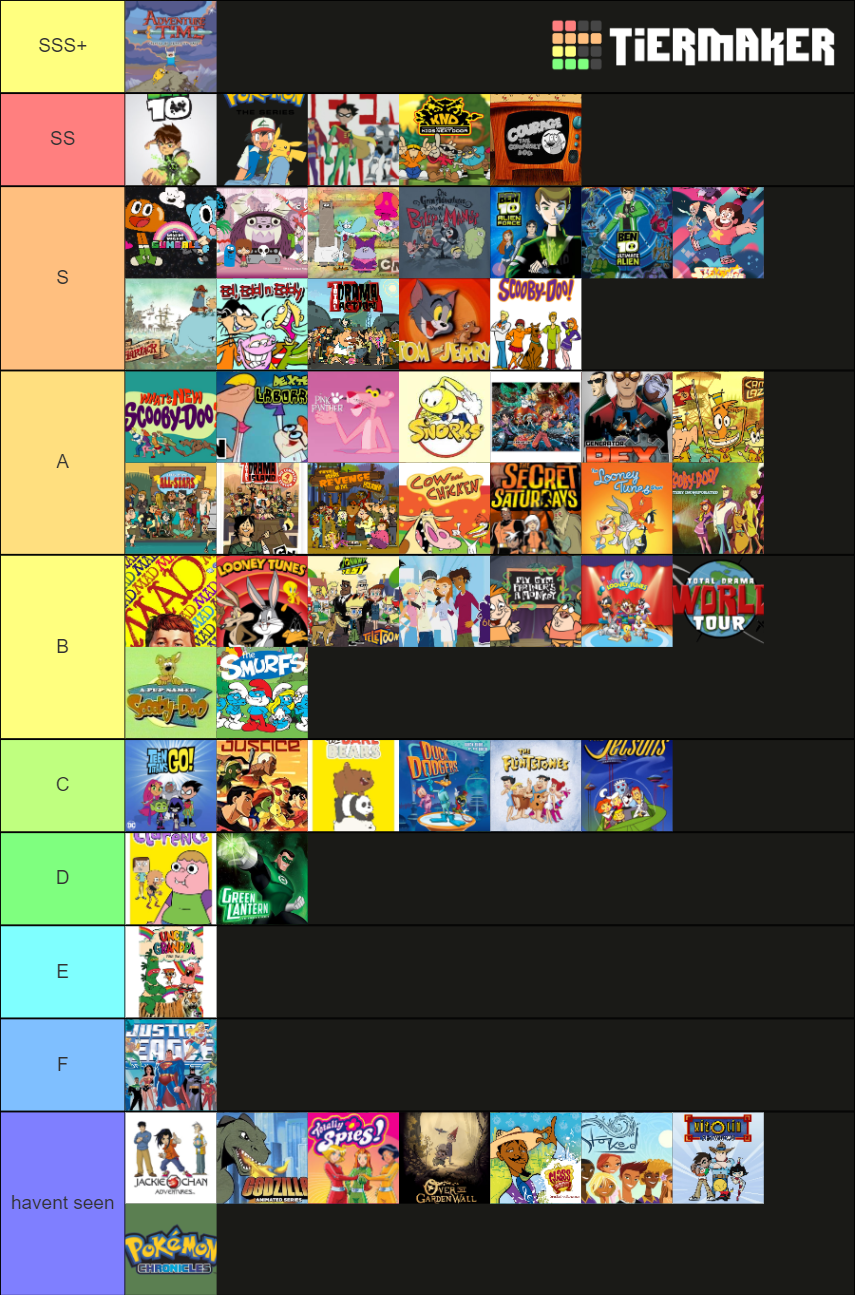 Cartoon Network Shows 2000s - late 2010s Tier List (Community Rankings ...