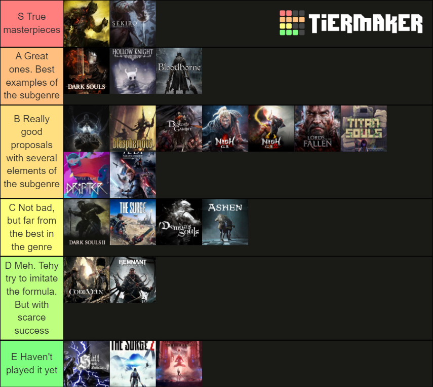 souls-and-soulslike-games-tier-list-community-rankings-tiermaker