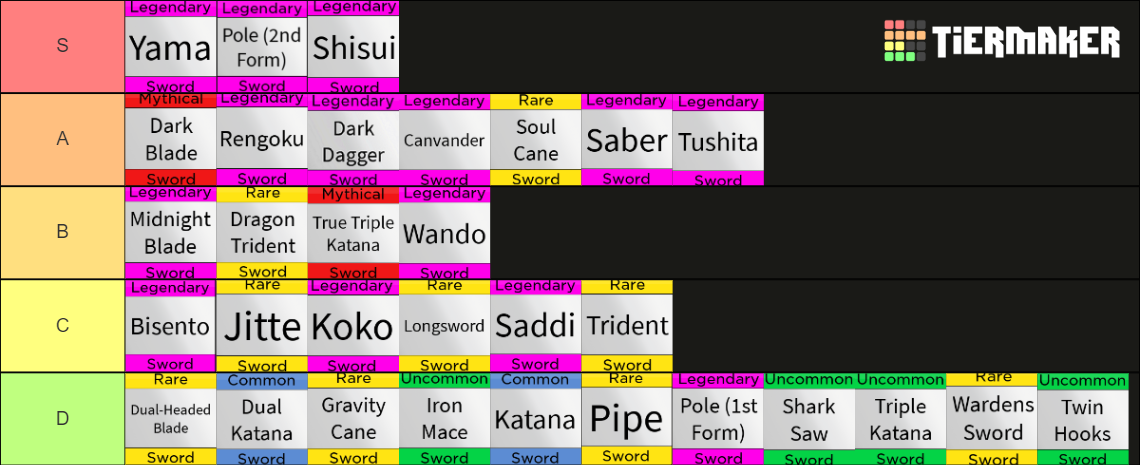 blox-fruits-swords-update-15-tier-list-community-rankings-tiermaker