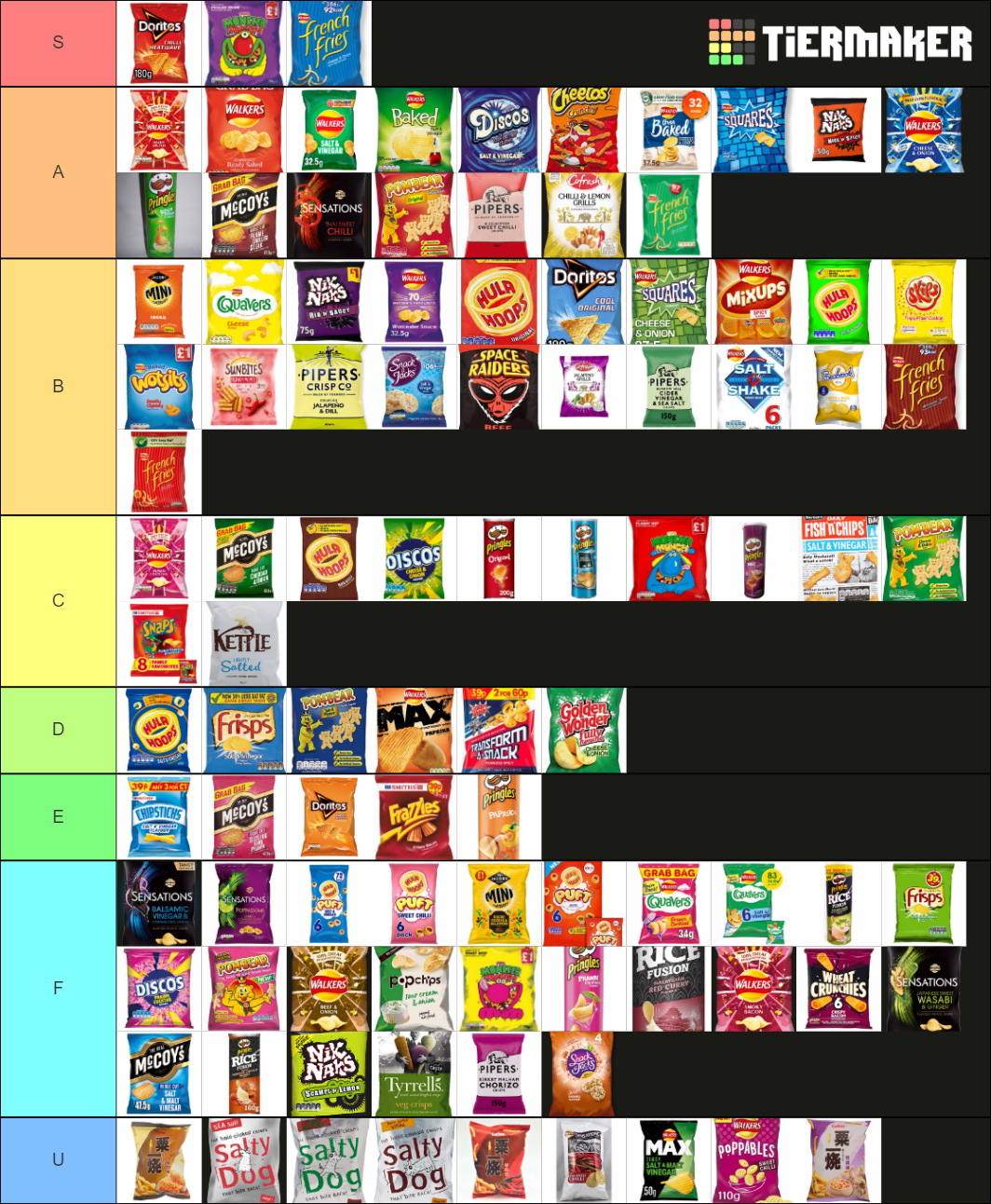 Ultimate UK Crisps Tier List (Community Rankings) - TierMaker