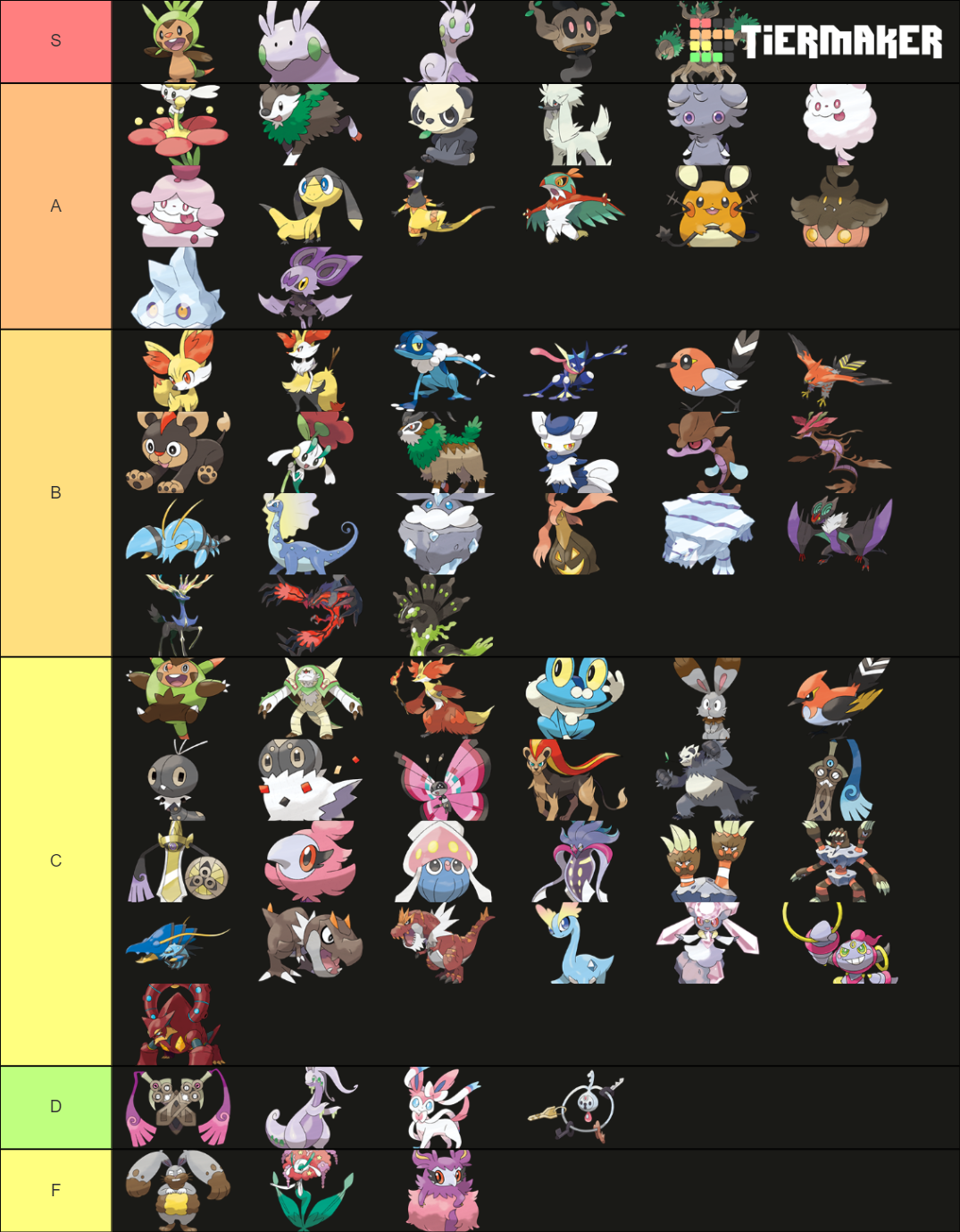 gen 6 poke Tier List (Community Rankings) - TierMaker