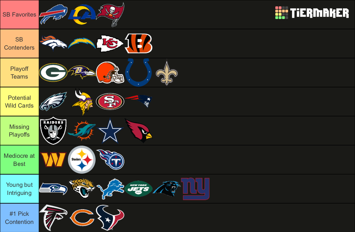 NFL Team Tier List (Community Rankings) - TierMaker