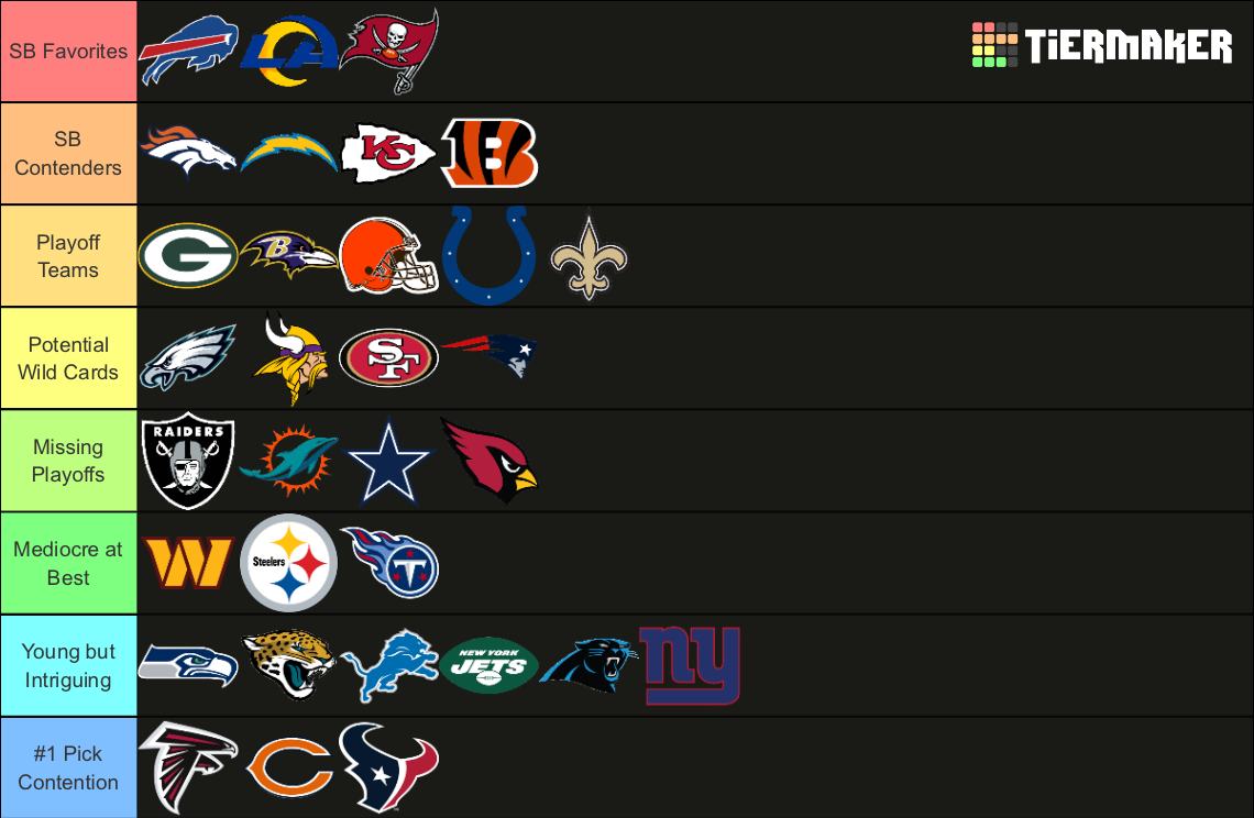 NFL Team Tier List Community Rankings TierMaker
