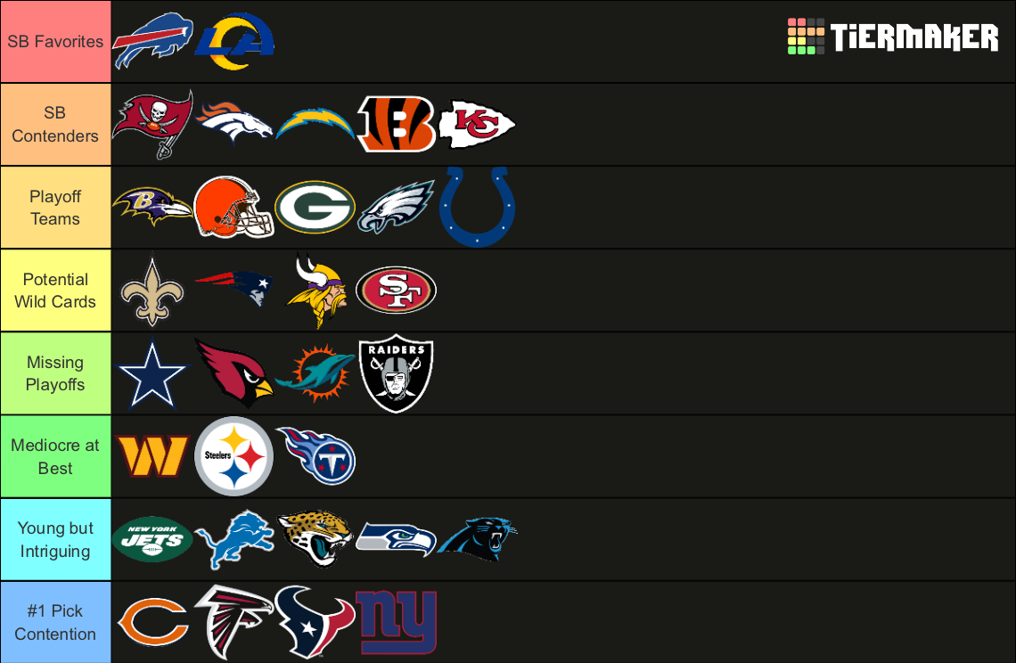 NFL Team Tier List Rankings) TierMaker