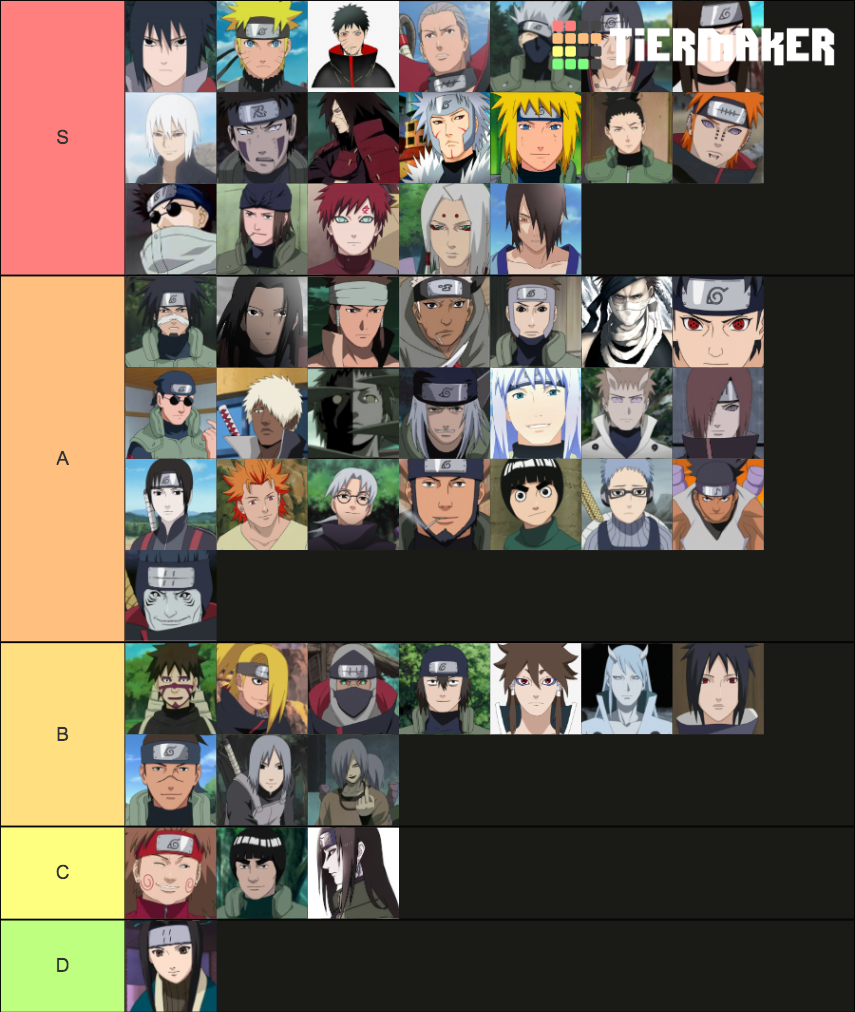 Naruto Hottest male character Tier List (Community Rankings) - TierMaker