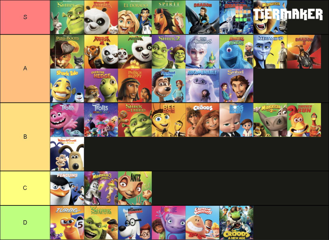 DreamWorks Animation Films (As of Mar. 2021) Tier List (Community ...