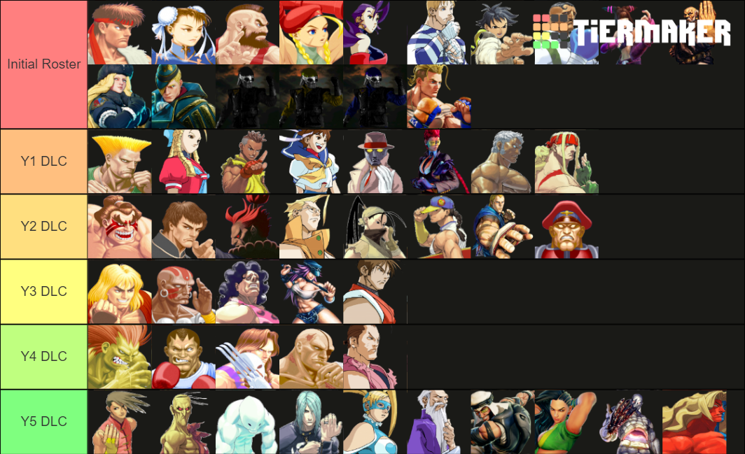 Street Fighter All Characters List Tier List (Community Rankings ...