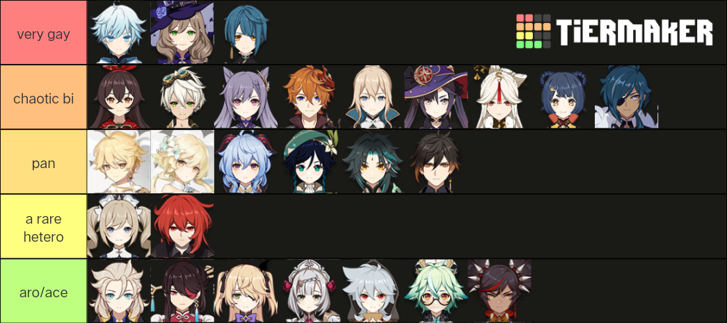 gayshin impact Tier List (Community Rankings) - TierMaker