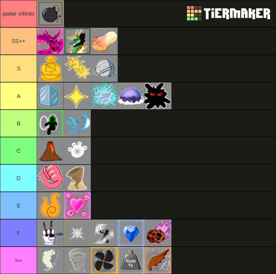 Tierlist De Frutas (blox Fruits Update 15) Tier List (community 