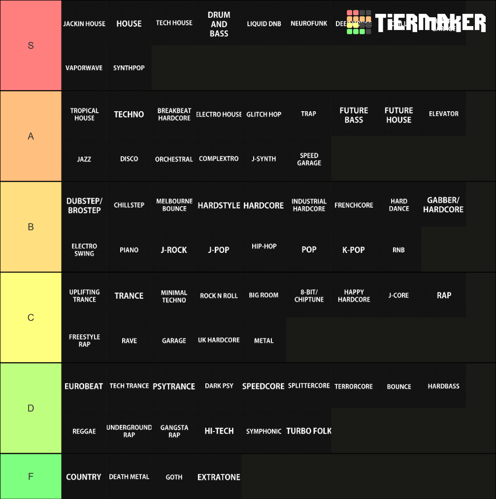 Music Genres Tier List (Community Rankings) - TierMaker