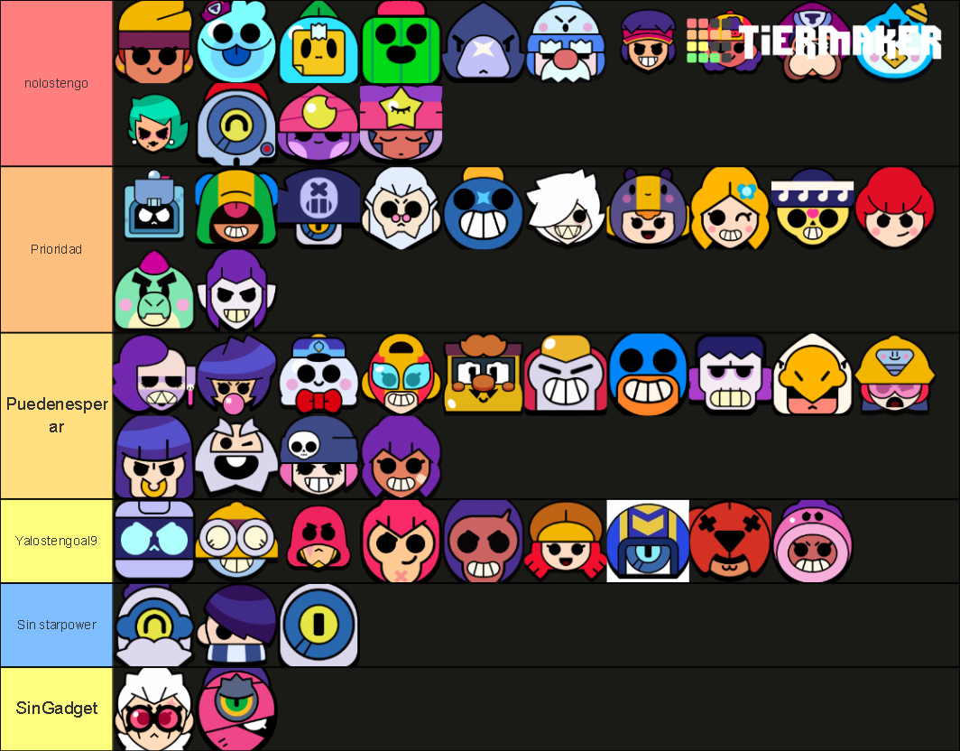 Brawl Stars Classes Tier List (Community Rankings) - TierMaker