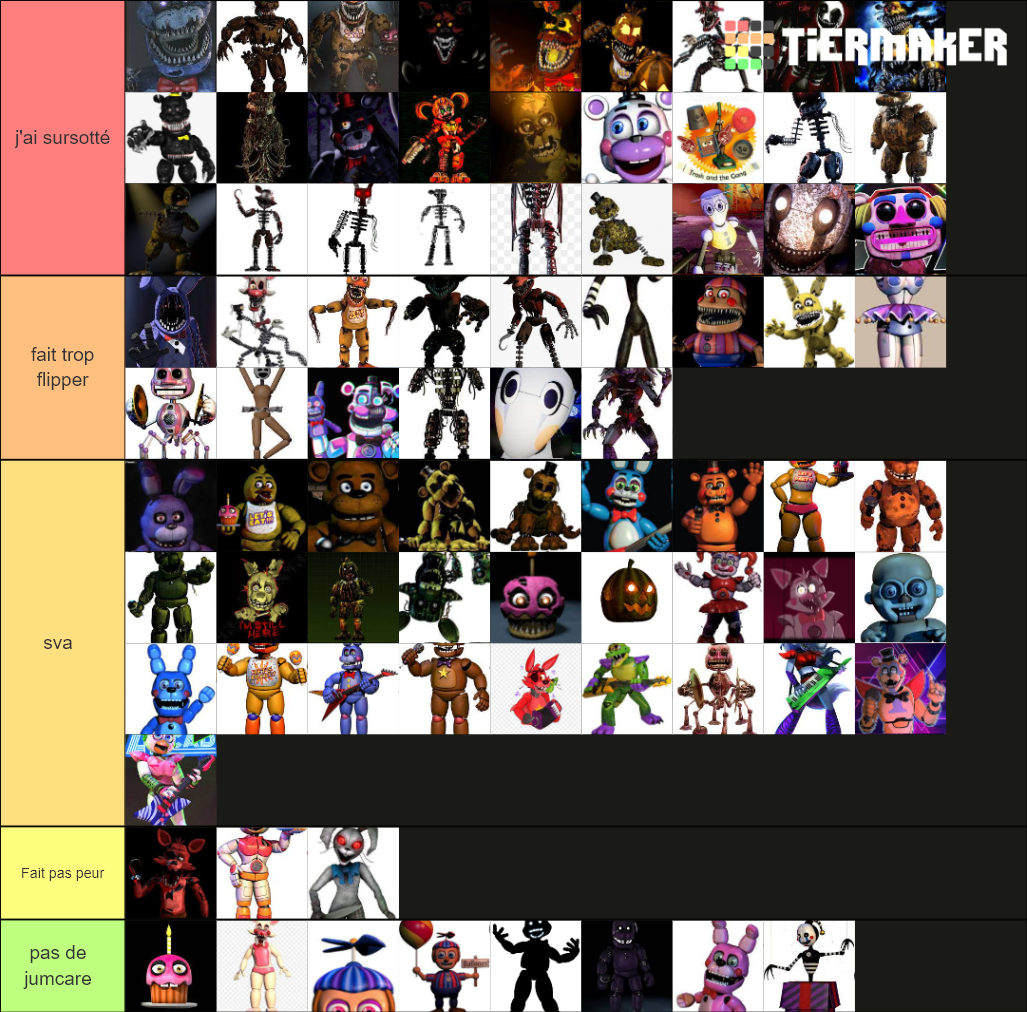 fnaf screamer Tier List (Community Rankings) - TierMaker