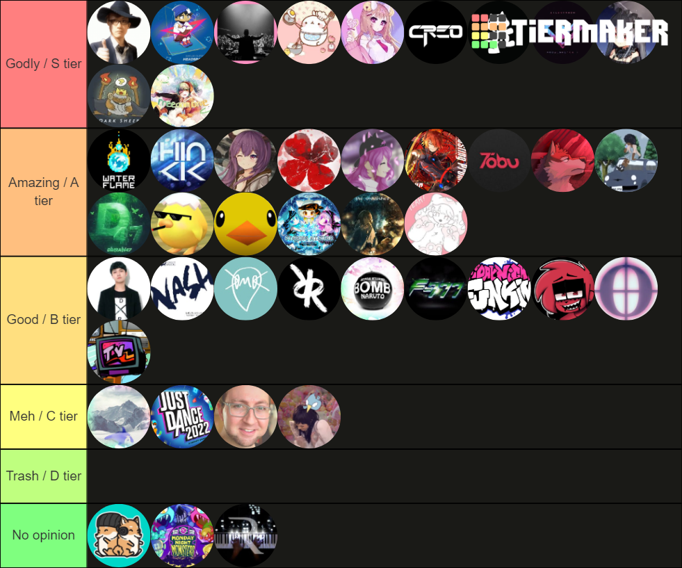 Robeats Artists Tierlist Tier List (Community Rankings) - TierMaker