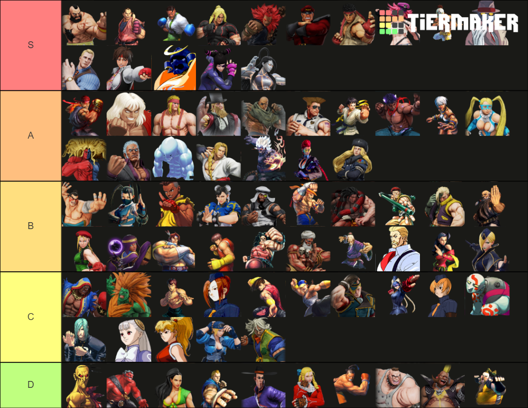 All Street Fighter Characters Tier List (Community Rankings) - TierMaker