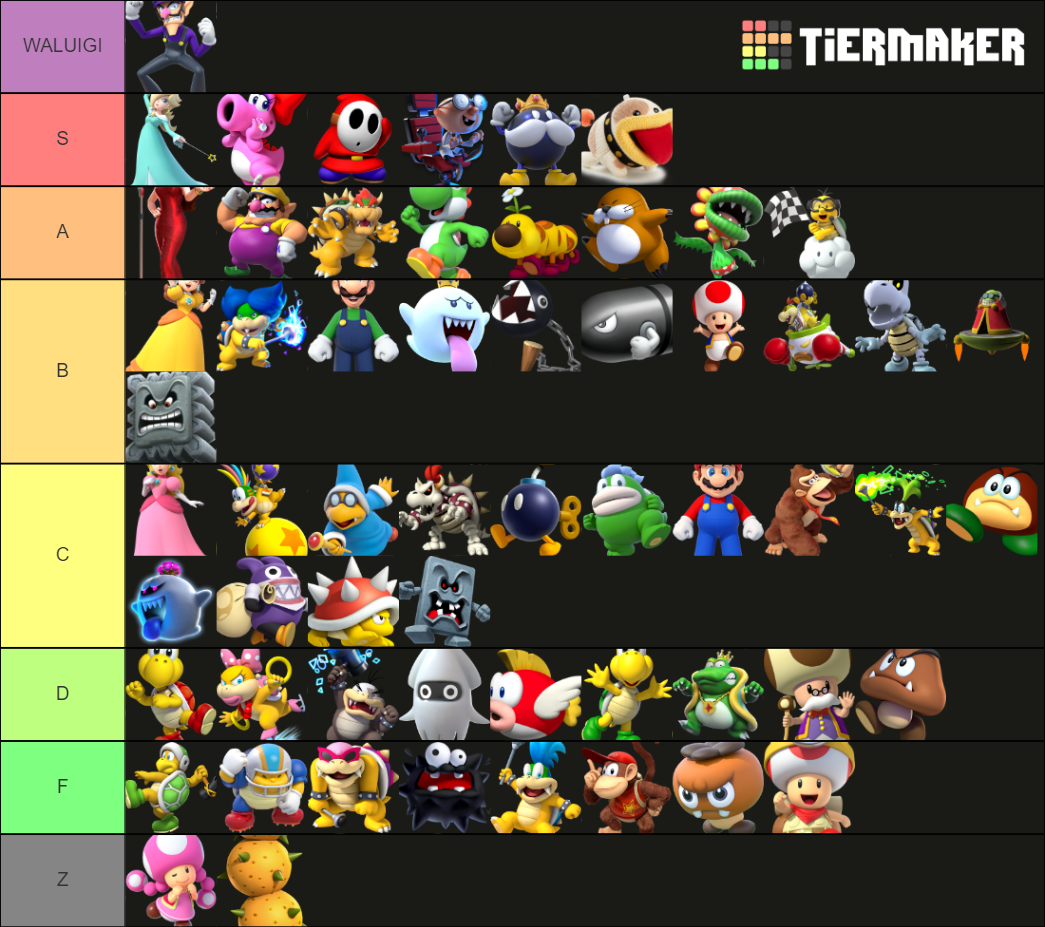 Mario Characters Tier List (Community Rankings) - TierMaker