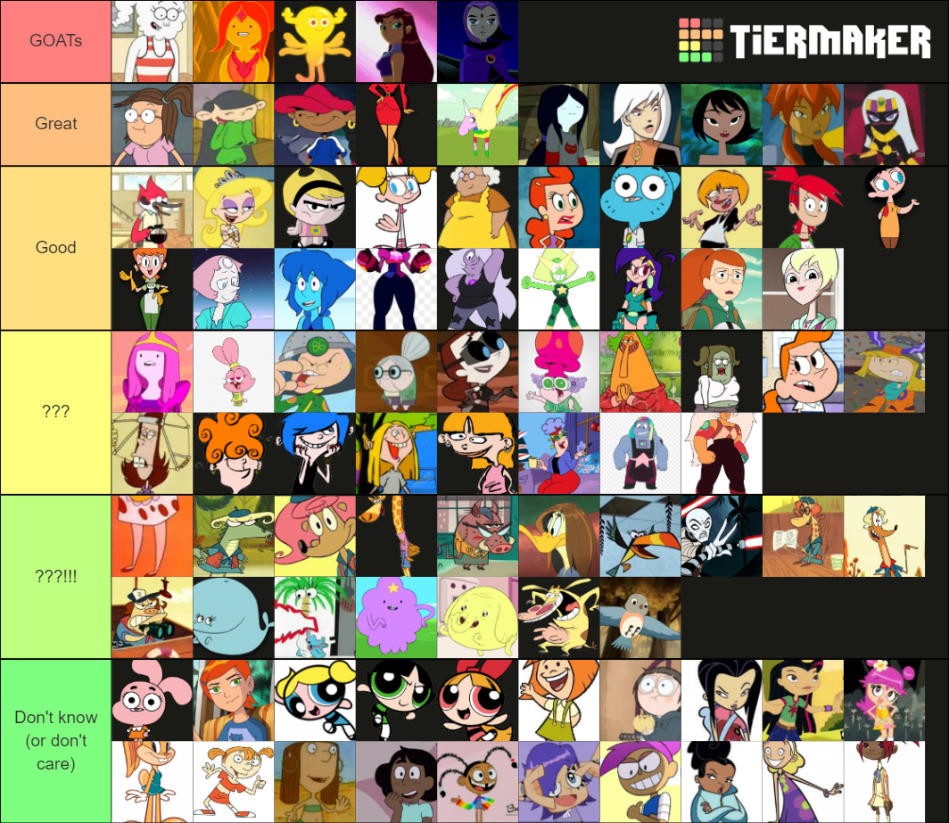 Cartoon Network Girls Tier List (Community Rankings) - TierMaker