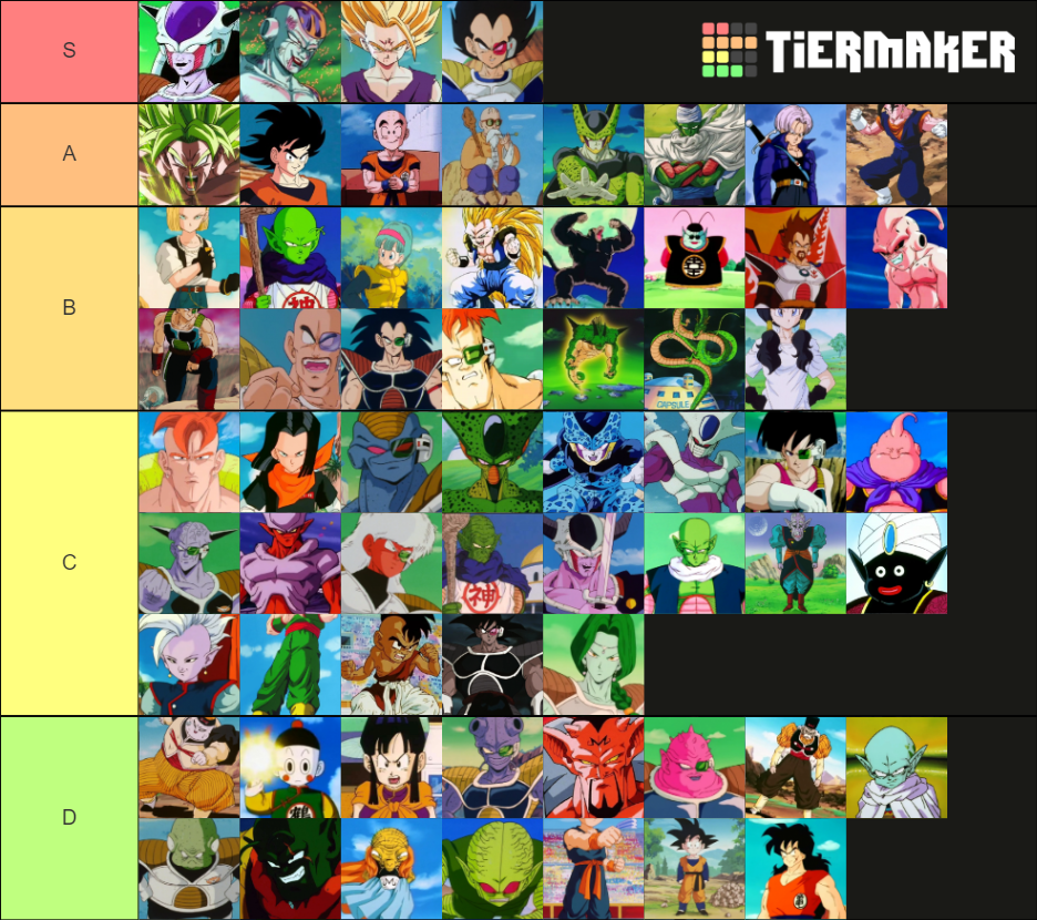 Dragon Ball Z Characters Tier List (Community Rankings) - TierMaker