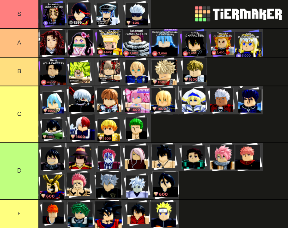 Anime dimensions tier list updated