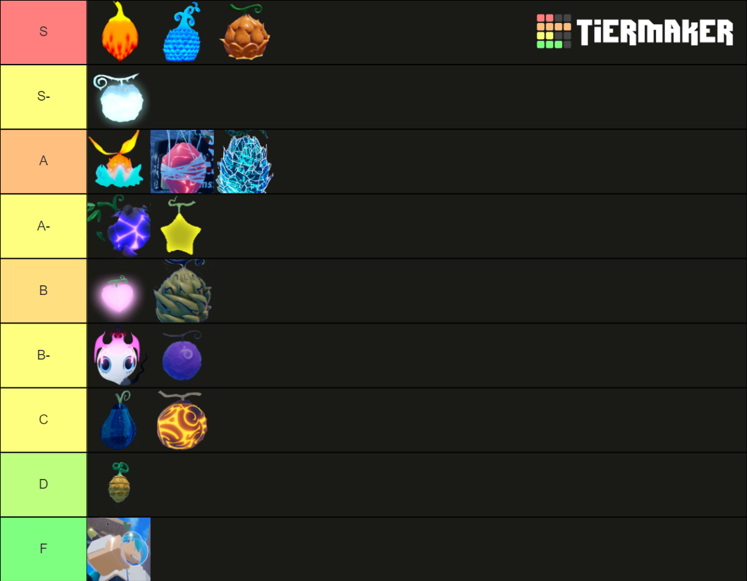 GPO fruit pvp (valentine) Tier List Rankings) TierMaker