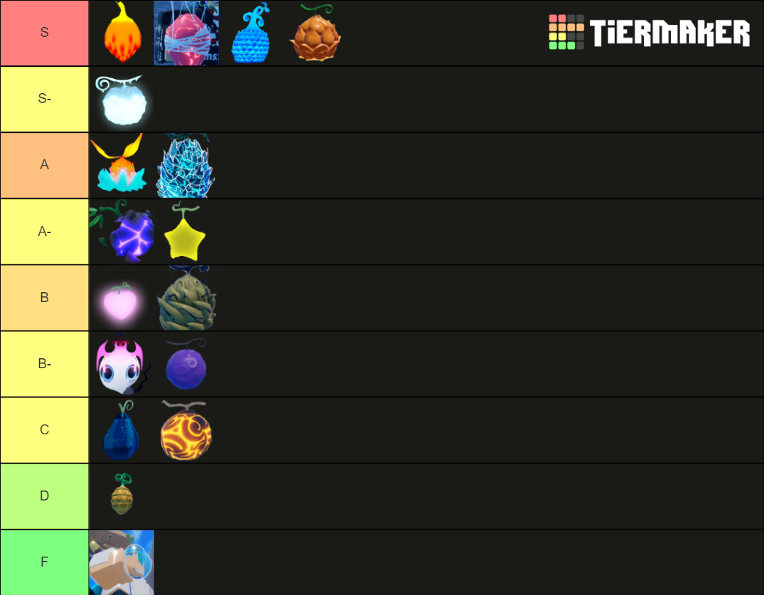 Create A Crystal Pvp Tier List Tiermaker - Vrogue