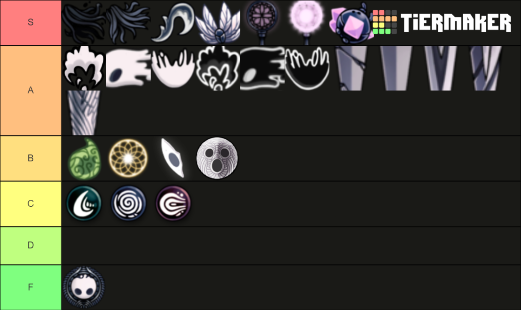 Hollow Knight Upgrades Tier List Community Rankings TierMaker   Hollow Knight Upgrades 1093088 1645620880 